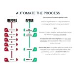 [Member Access] AUTOBLOGGING Masterclass by Jesse Cunningham - Image 2