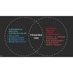[Member Access] Supply & Demand Zone Trading Course by Trading180