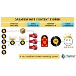 [Member Access] The Greatest Hits Content System by Content Mavericks - Image 3
