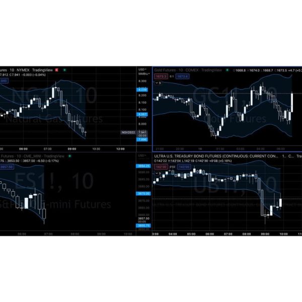 [Video Course] Curvy Trading System by Pollinate Trading - Image 2