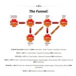 [Member Access] 6 Minute Profits by Aidan Corkery - Image 3