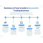 [Member Access] Smart Forex Solutions College Program - Image 2
