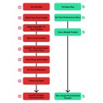 [Member Access] ChatGPT Character Blueprint by AI Advantage - Image 3