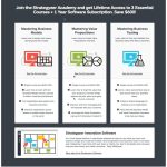 [Member Access] Strategyzer Online Academy by Strategyzer - Image 2