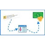 [PDF Course] Master Push Notification Ads and Sweepstakes CPA Offers by Nick Lenihan