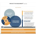 [Member Access] The Velocity Method by Mastery Mode - Image 2