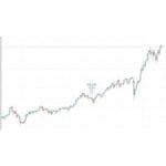 [Member Access] Learn Stocks Trading Strategy