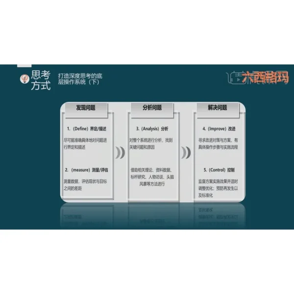 [Video Course] 能力提升 打造深度思考 个人跃迁 提升自我 - Image 1