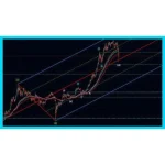 [Member Access] Trading Bitcoin Learn Elliott Wave Fibonacci Analysis 2021
