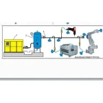 [Member Access] Air Compressors and Energy Saving Practices by Shivaji Kale