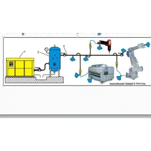 [Udemy Course] Air Compressors and Energy Saving Practices by Shivaji Kale