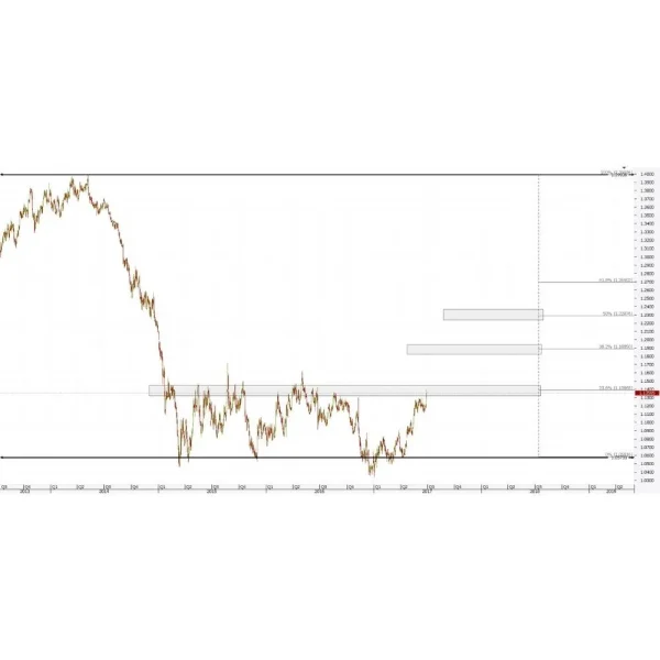 [Udemy Course] Fibonacci trading with technical analysis by Satyendra Singh - Image 1