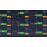 [Member Access] Options Trade Secret: Triple Candy Method, 95% High Win Rate by Eden Koh