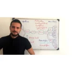 [Member Access] RA: Data Science and Supply chain analytics.(A-Z with R) by Haytham Omar