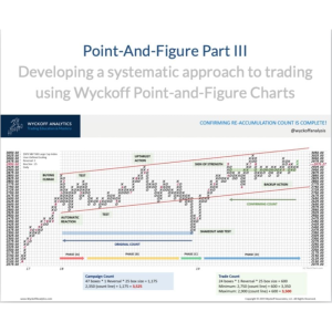[Video Course] Point-And-Figure Part III by Wyckoff Trading Course