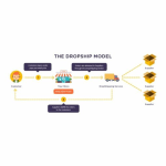 [Member Access] Ecommerce Mentorship & Blueprint 2022 by Dan Smith - Image 2