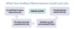 [Member Access] Endless Clients by Robert Williams - Image 2