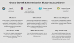[Member Access] Group Growth & Monetization Blueprint 2019 by Andrew Kroeze - Image 3