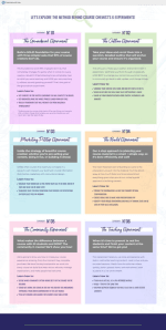 [Member Access] Course Chemist 2021 by Julie Stoian - Image 2