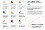 [Member Access] The Ultimate Conversion Rate Optimisation by ConversionWise - Image 3