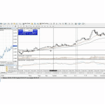 [Member Access] Technical Analysis by King of Forex