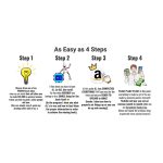 [Member Access] Learn How to Generate $10,000 – $20,000 per month in Passive Income by Amazon AI Passive Income - Image 2