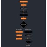 [Member Access] One Page Website by SEO Jesus - Image 3