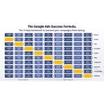 [Member Access] The PPC Hub Mastery - Image 2