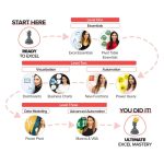 [Member Access] Black Belt Excel Package by Leila Gharani - Image 2