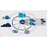 [Member Access] Complete Teaching of Cisco SD-WAN ( ENSDWI 300-415 ) by Arash Deljoo