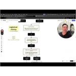 [Member Access] Real Sales System by Brian Choi - Image 2