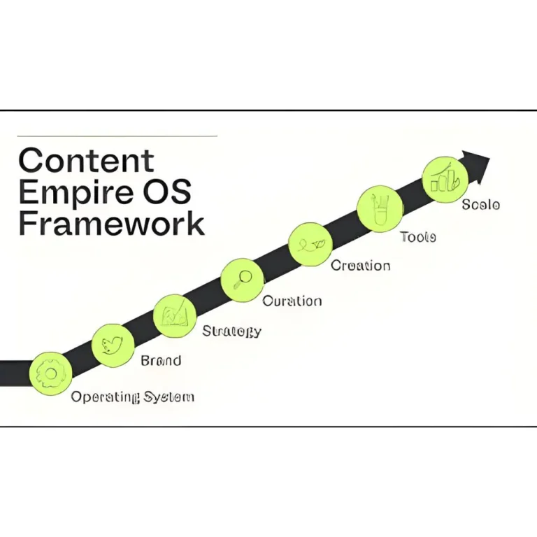 Content Empire OS by Matt Gray