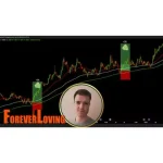 Forex Scalping Masterclass