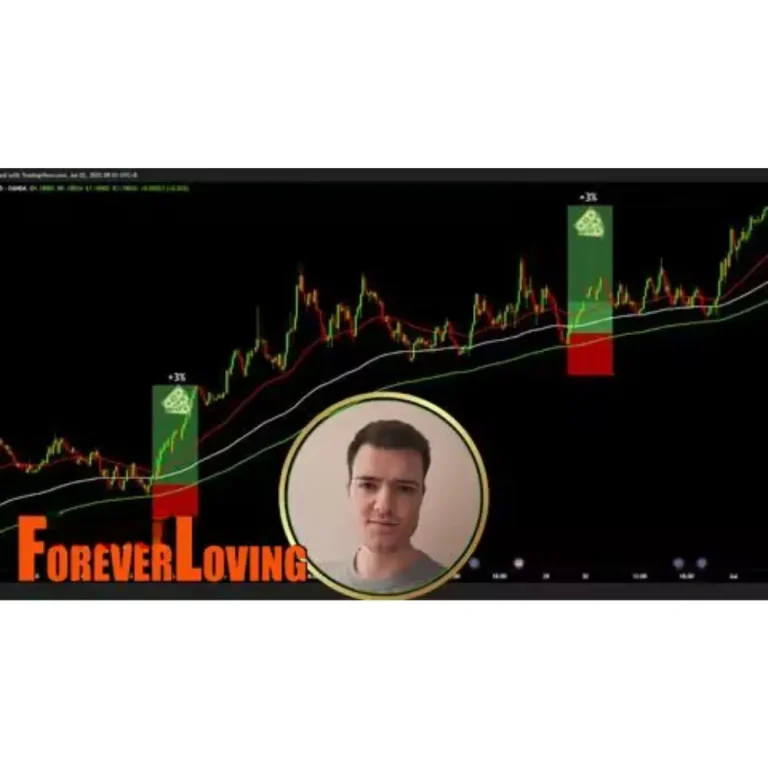 Forex Scalping Masterclass