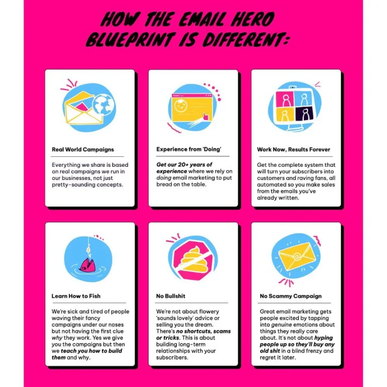 Email Hero Blueprint by Email Marketing Heroes