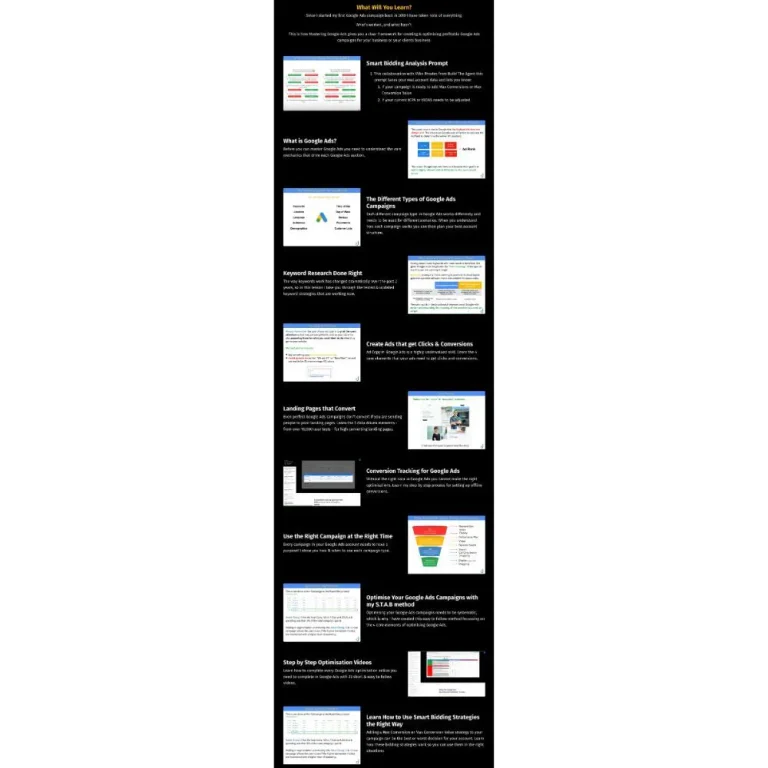 Mastering Google Ads All Access by Aaron Young