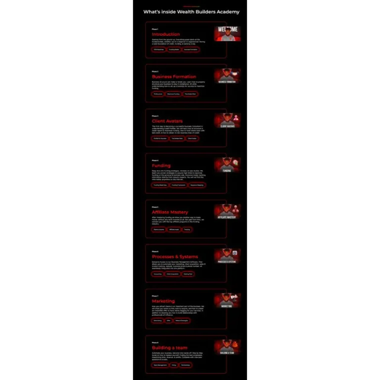 From Zero To $10,000 per Month As A Business Loan Broker (October Class ) by Wealth Builders Academy