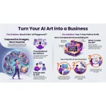 AI Image-to-Income by Jonathan Mast