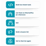 Unshackled 2.0 – The Digital-ATM System by Tony Hayes