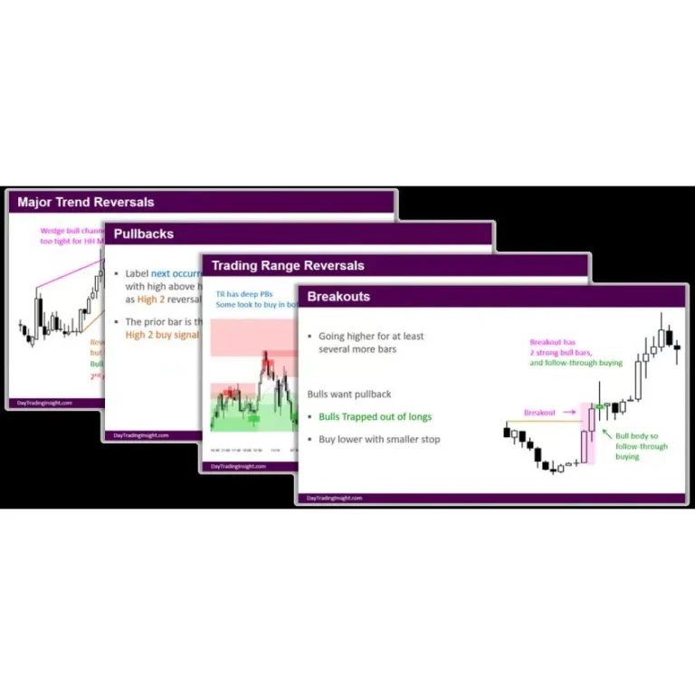 Day Trading Insight by Al Brooks