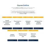 Smart Amazon Ecommerce 2026 by Smart Marketer