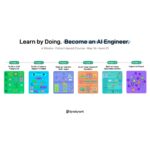 Learn by Doing. Become an AI Engineer by ByteByteAI