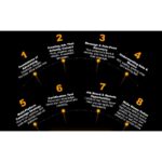 Media Buyer Certification Program by Wynbrooke Advertising Academy