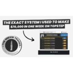 NQ Mastery Course 2025 by The MMXM Traders