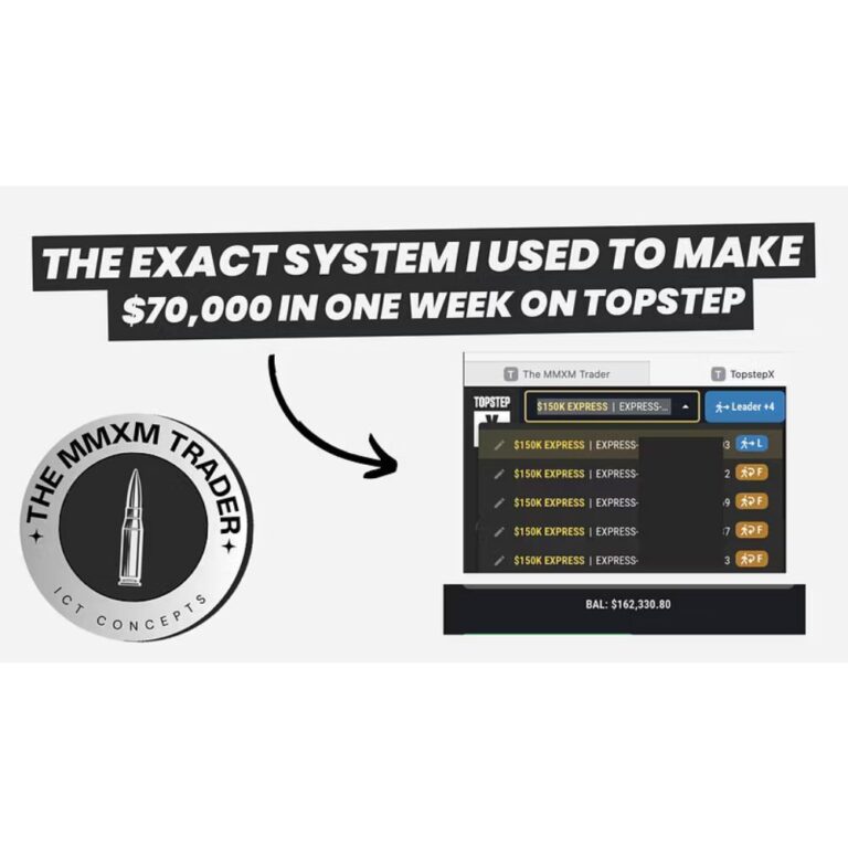 NQ Mastery Course 2025 by The MMXM Traders