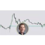 ICT Inner Circle Trader Strategy Complete Trading Course