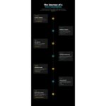 7 Figure Sales Program Bundle by Eric Cline