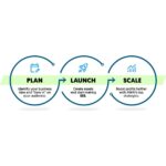 [Member Access] The AWAI Model for Building a Thriving “Zero-Client” Writing Business